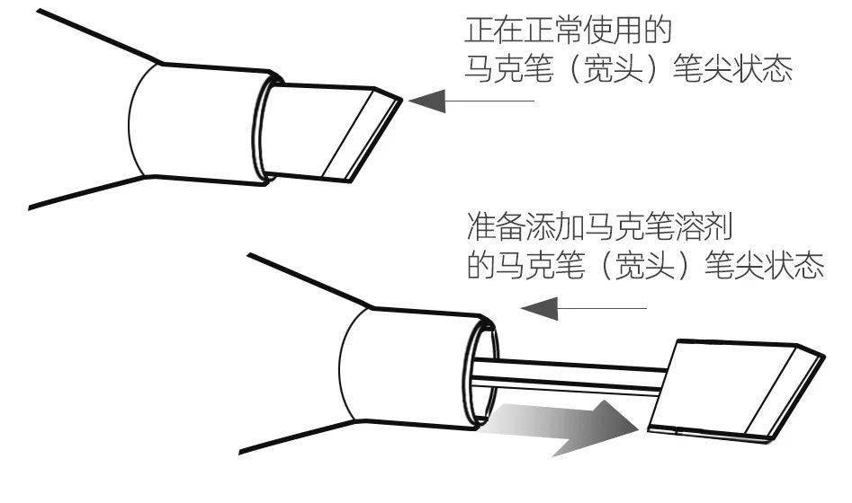 马克笔原来可以这么用!