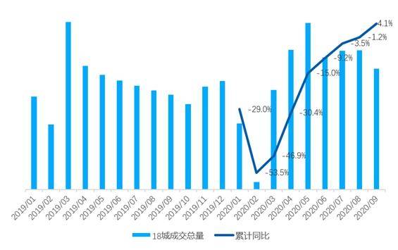 影响|贝壳研究院：市场走出疫情影响 二手房成交反超去年