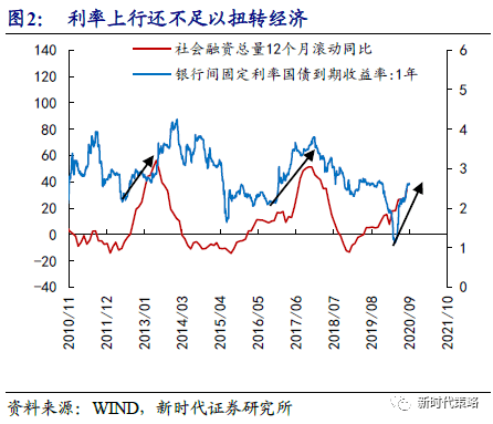 gdp的影响因素_老龄化对全球gdp影响(2)