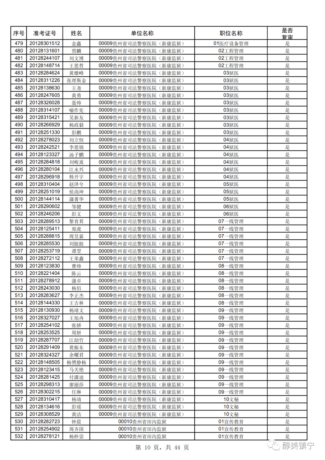 贵州省人口信息管理系统_贵州省人口年龄分布图(3)