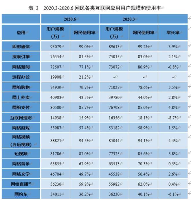 干的事|对号入座！9.4亿网民最喜欢干的事，你哪个没做过