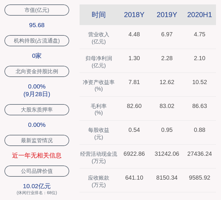 实际控制人|电魂网络：实际控制人之一胡建平质押192万股