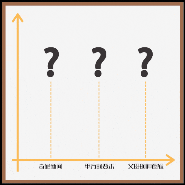 崩溃|当代年轻人崩溃图鉴，最让我崩溃的居然是...