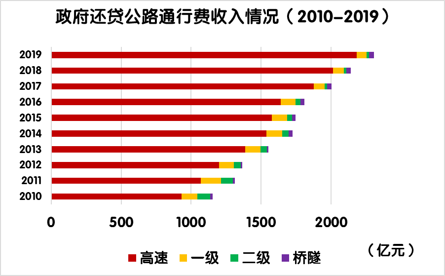 GDP支出为什么不算政府购买_莲都区招商网 招商网络 莲都区招商引资 优惠政策(2)