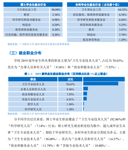 招生|博学致远每日一校丨广州医科大学 厚德修身