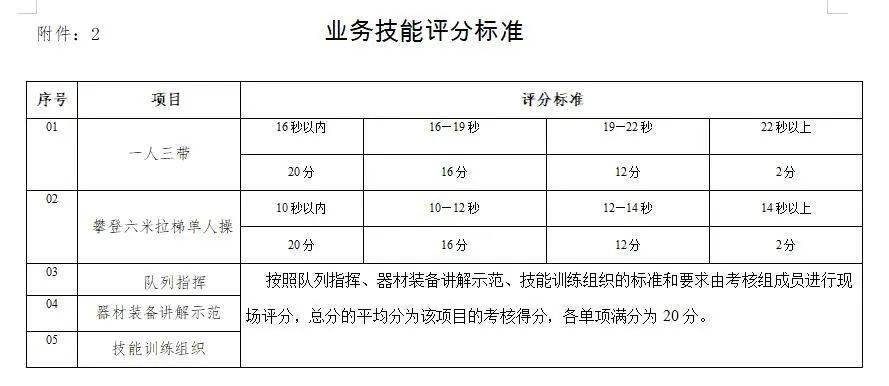 消防主管招聘_招聘消防员 消防主管 电工 物业品质主管 保安 专业大公司,收入有保障 长治市(2)