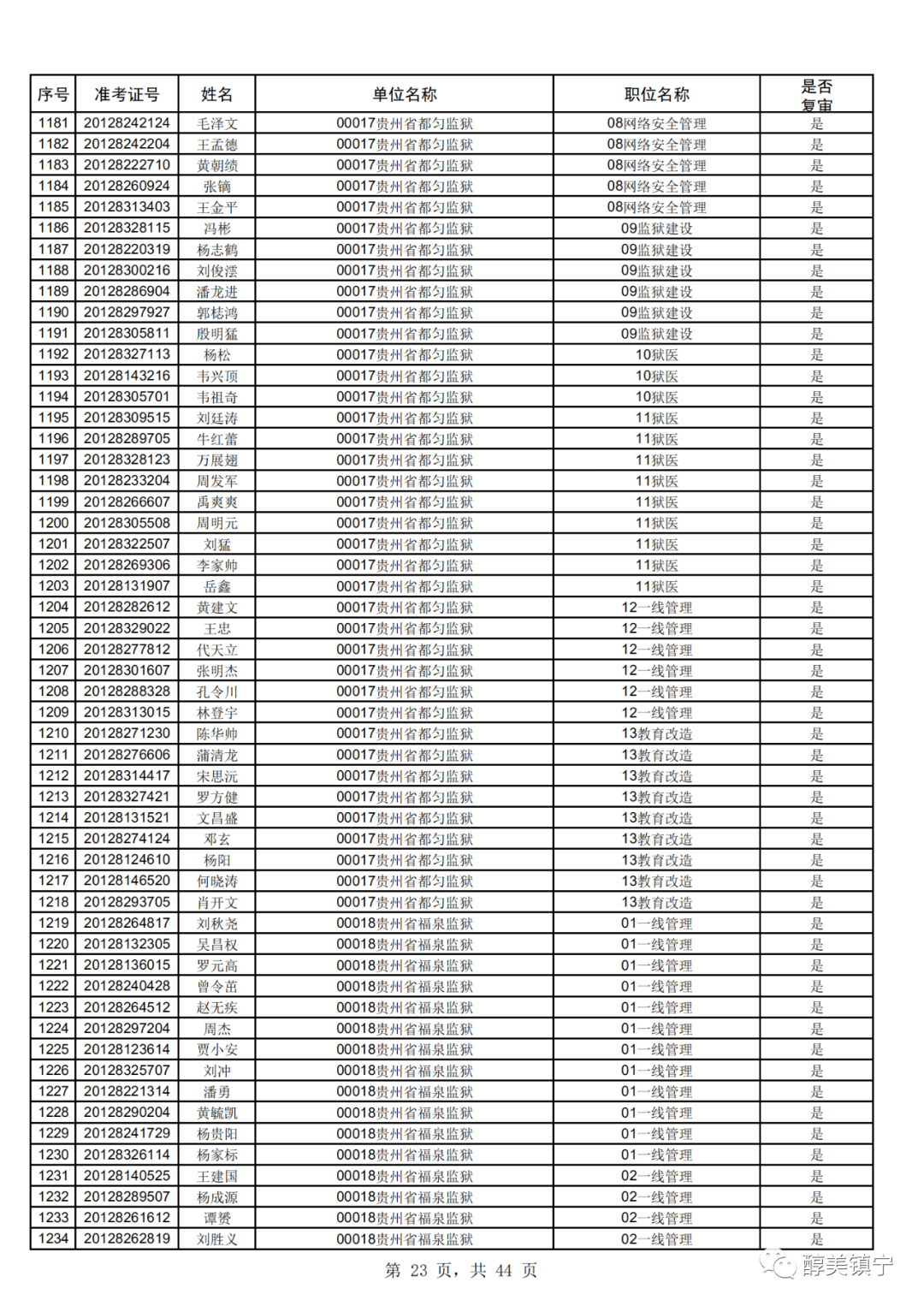 贵州省人口信息管理系统_贵州省人口年龄分布图(2)