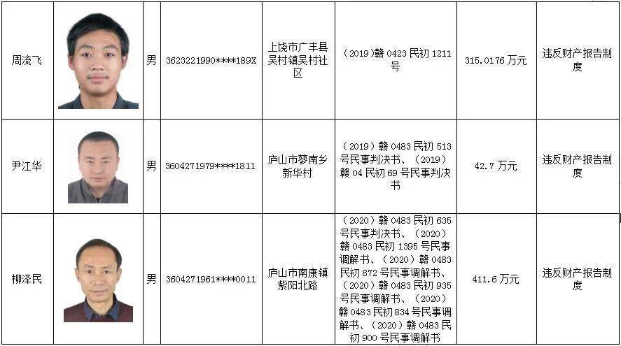 自然人(共23人):舒思武,周流飞,尹江华,柳泽民,孙子卿,鲍成,陈的东