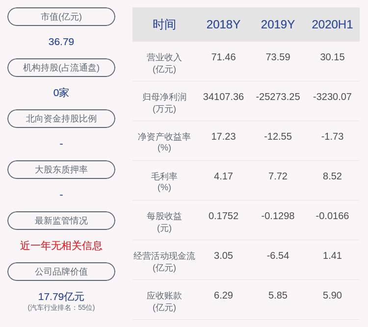 反弹|申华控股：聘任张向东为公司财务总监