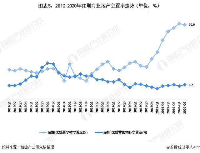 2020深圳南山区gdp预测_百强区GDP新年目标 至少三区预期增速10 深圳南山十四五瞄准 万亿(2)