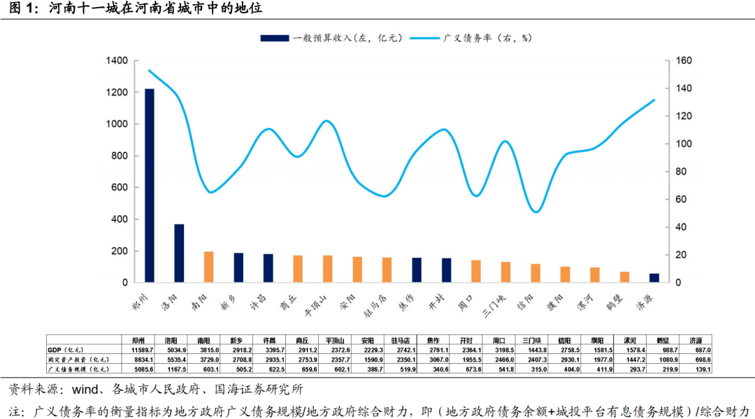 南阳与信阳gdp_河南省辖市GDP半年报 郑州信阳南阳居前三甲(3)