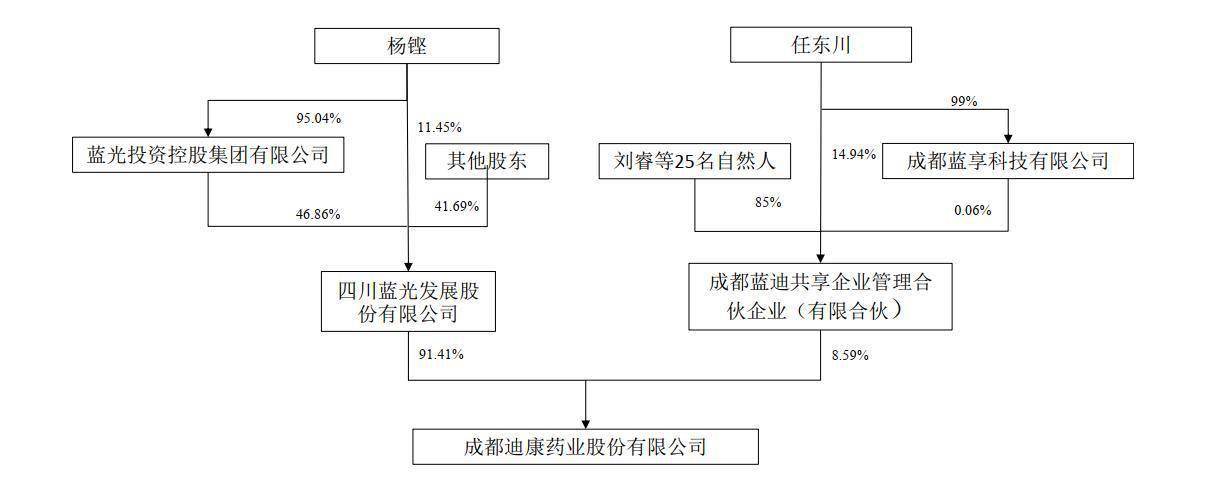 质疑|并购迪康药业遭质疑 汉商集团澄清财务数据“打架”
