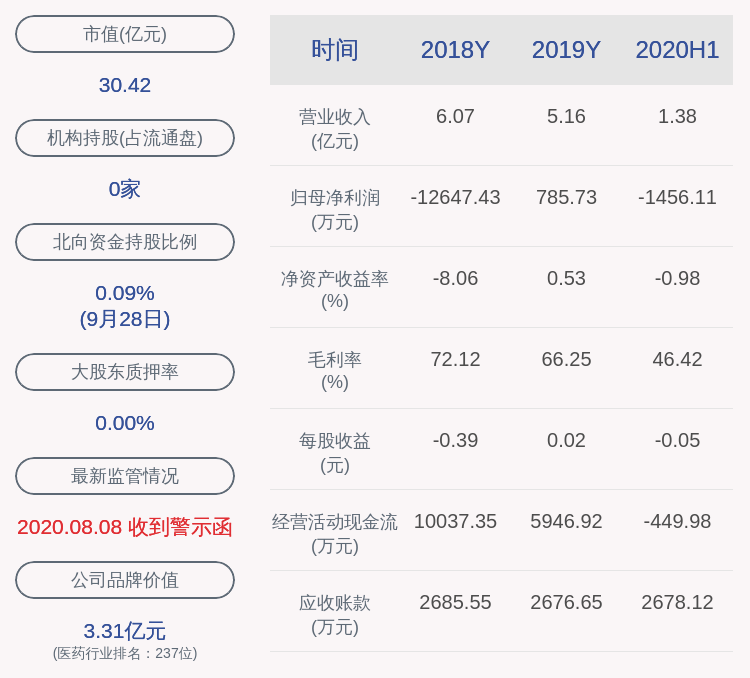 股份|莎普爱思：董事胡正国减持22万股，减持计划时间已过半