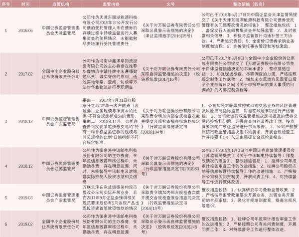 广东|这家券商再吃罚单！正在冲刺IPO......