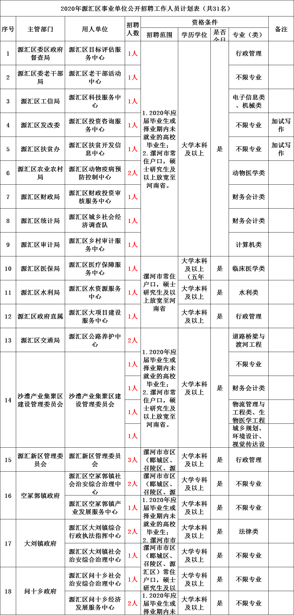 派出所重点人口管理_市局工作组完成紫阳等级派出所检查评定工作(2)