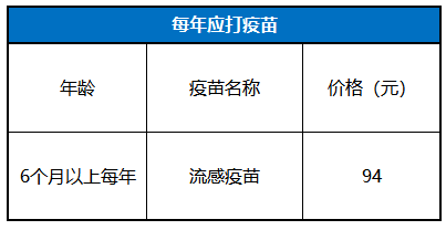 时间表|0-6岁儿童接种疫苗时间表 儿童接种时间安排