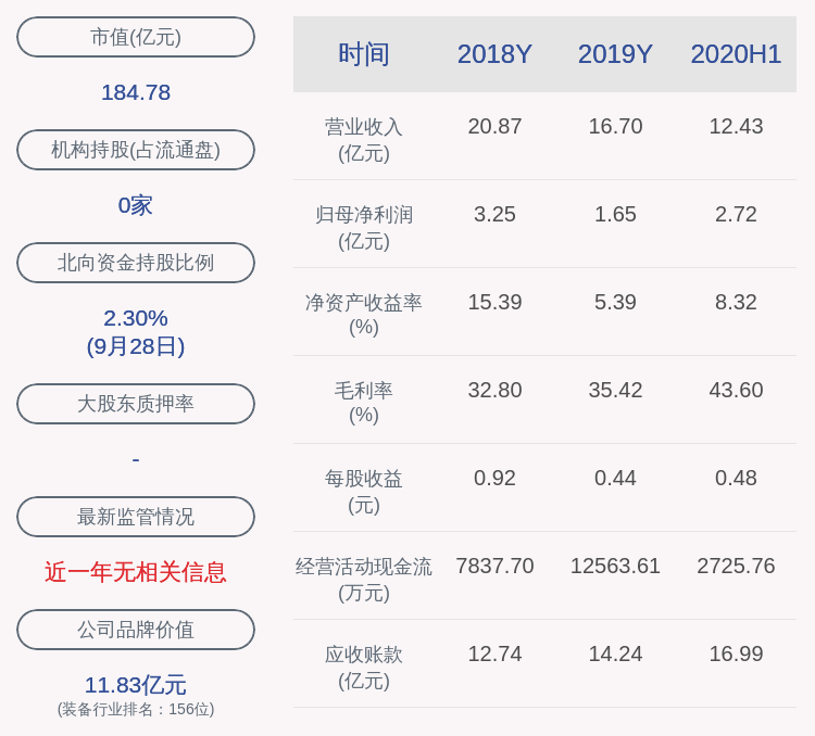 曾健辉|赢合科技：公司获得政府补贴1700万元