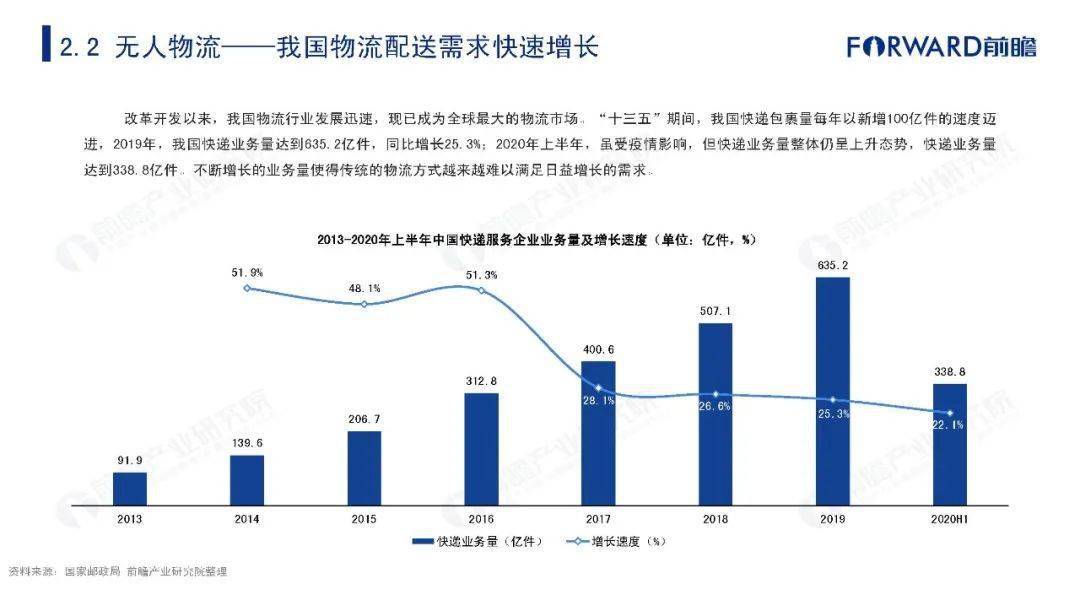 台湾报道2020年广东GDP_2020年中国无人经济市场研究报告(2)