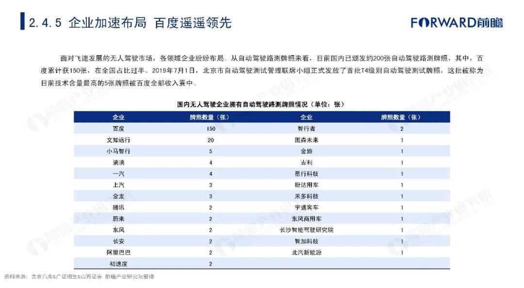 台湾报道2020年广东GDP_2020年中国无人经济市场研究报告