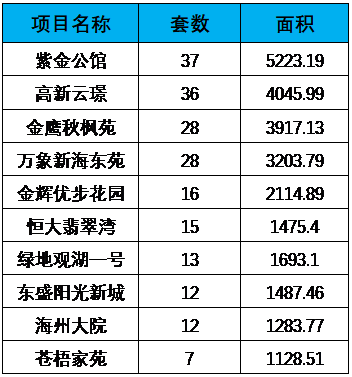 连云港海州区2020gdp_连云港海州区规划图