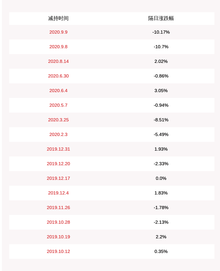 发布公告|中元股份：傅多、徐福轩累计减持约469万股，本次减持计划期限已届满