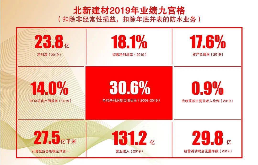 北新建材招聘_北新建材王兵 共同携手 推动涂料行业高质量发展(2)