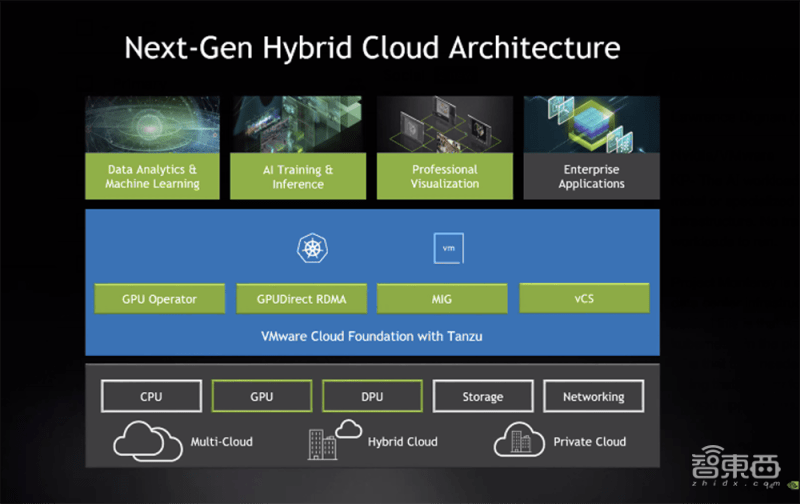 NVIDIA和VMware推新一代混合雲架構！加速企業級AI應用 科技 第2張