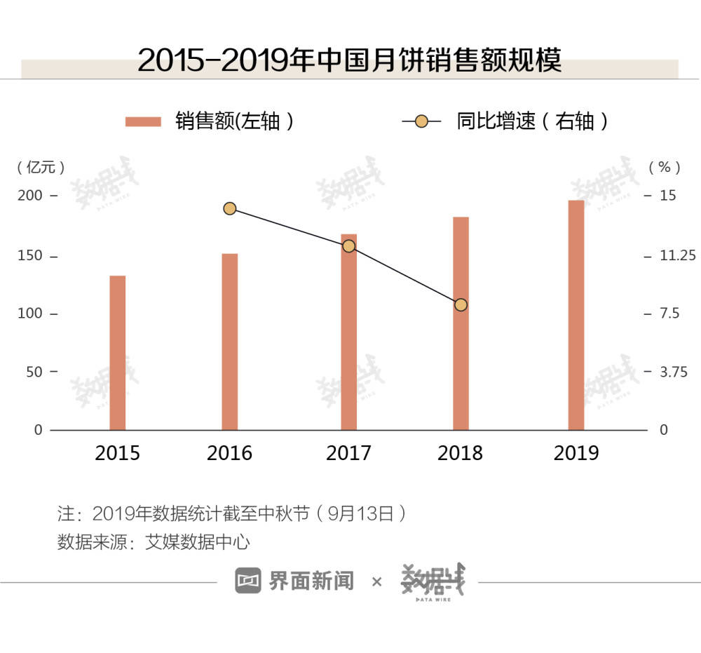 一个月人口_怀孕一个月肚子图片(3)