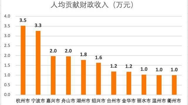 丽水 人均收入_丽水学院