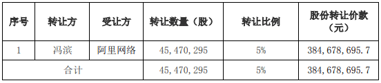 冯滨|众信旅游跌停 兴全趋势与兴全新视野为前十流通股东