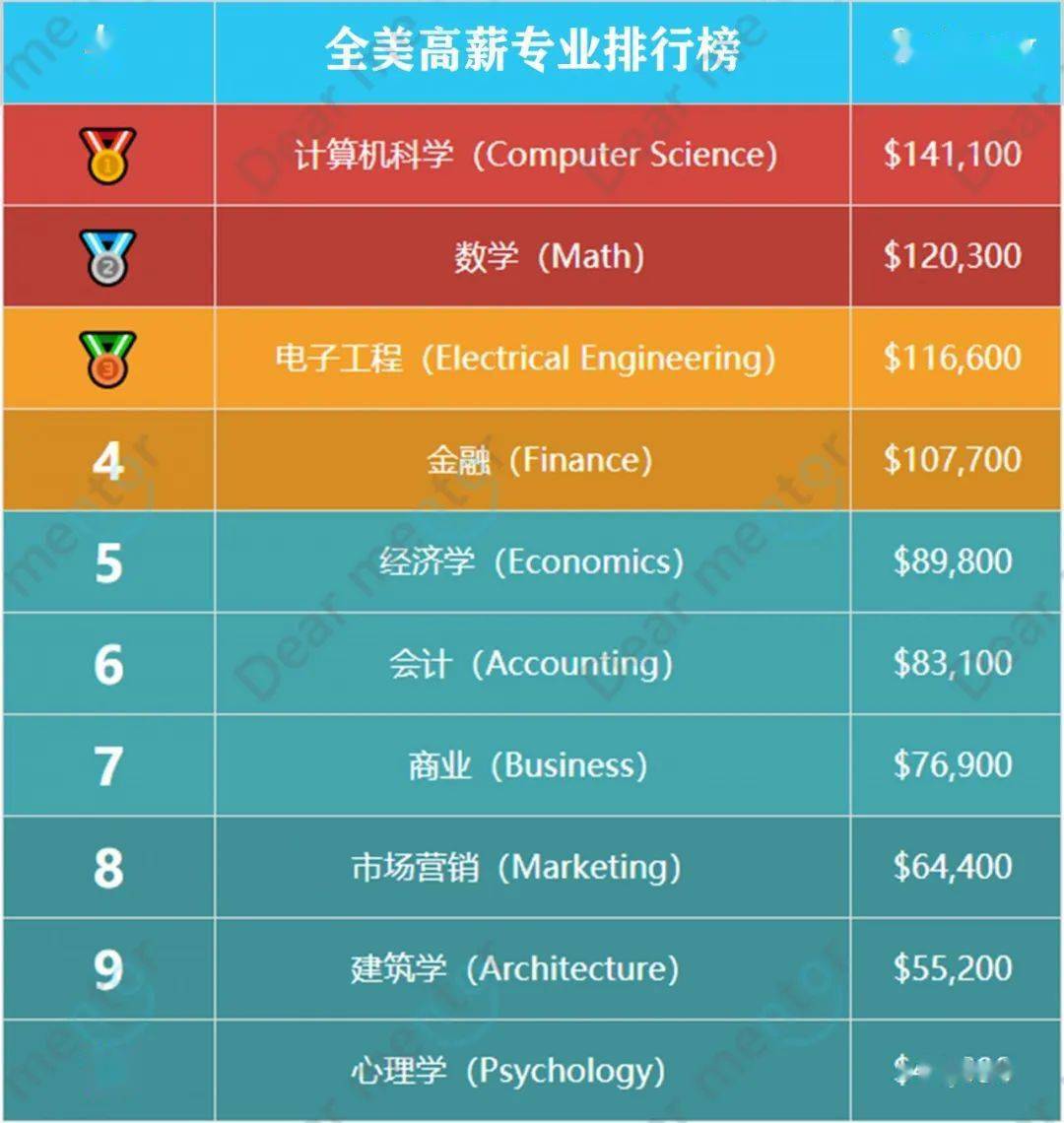 每年GDP有人多拿有人少拿(3)