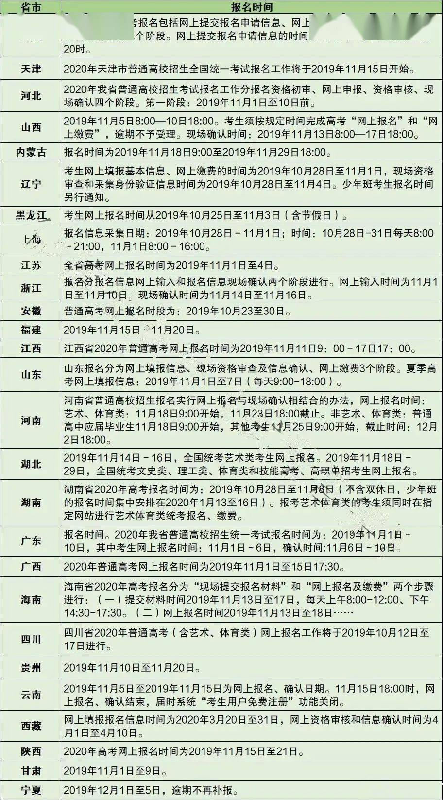 2021高考报名时间