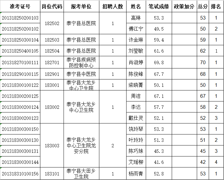 泰宁人口有多少_三明12县市区酒量排行,大田排名不如它(2)