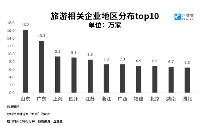 中国2020年前三季度g_中国前三季度gdp2020(3)