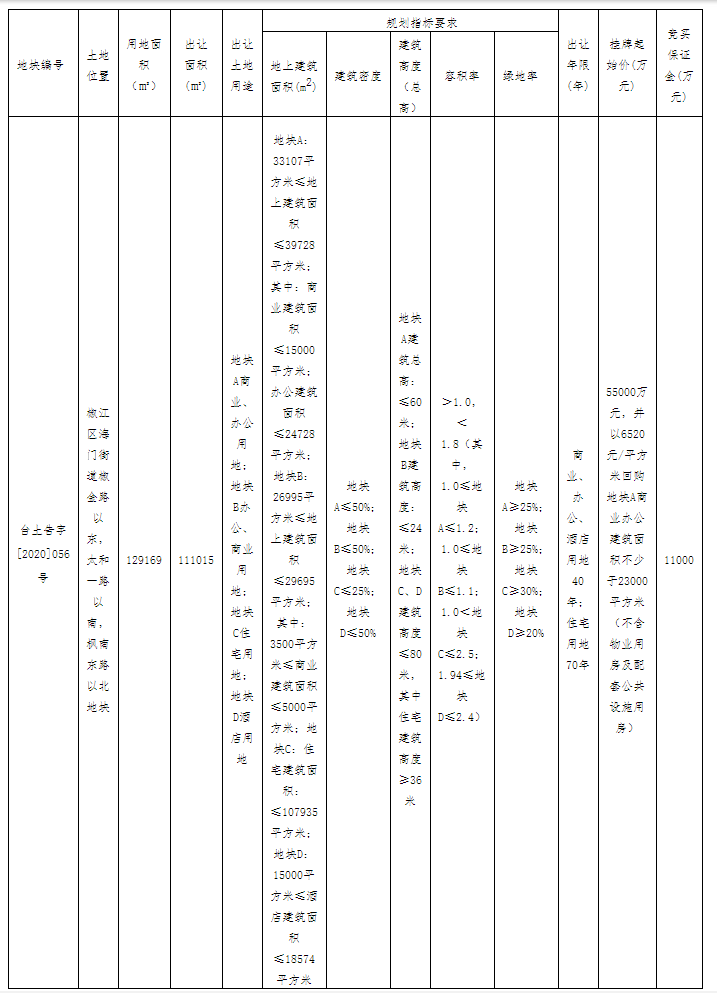 2020年北京西城各街道gdp_北京西城