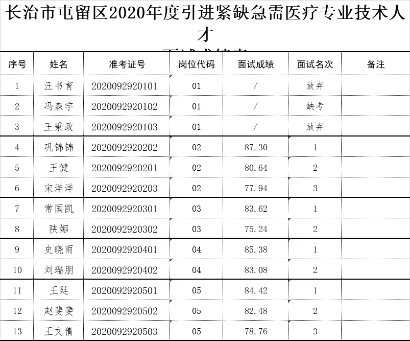 最新高平人口_最新早上好图片