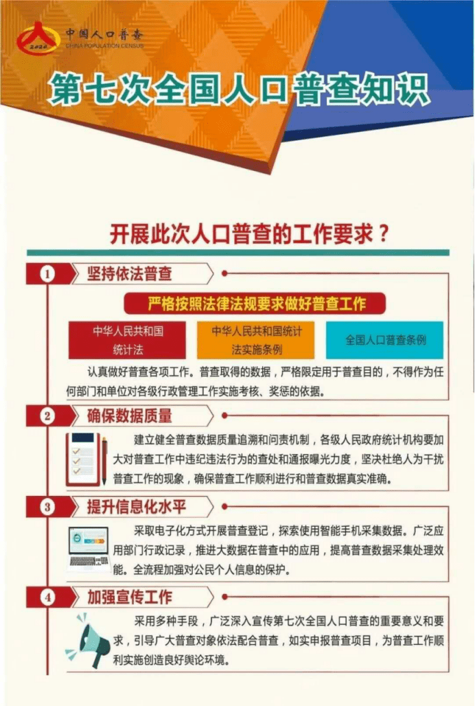 人口普查不发工资举报_人口普查