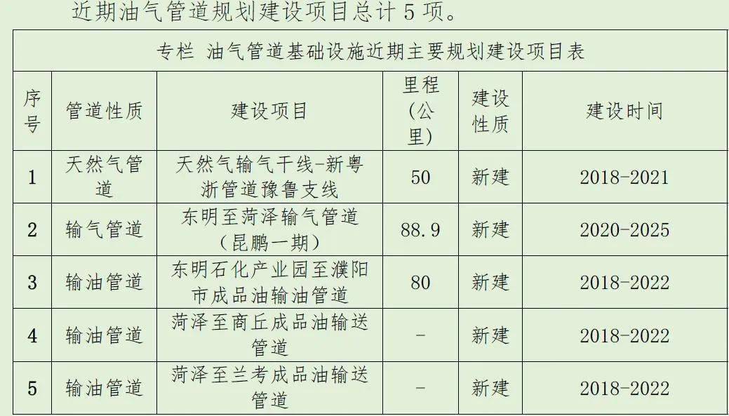 十四五规划重点项目表 5d832f6bbd1f48ca87a510d01ed37454.jpeg