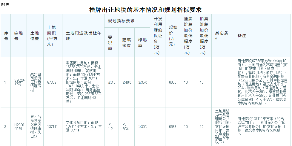 2020年台商投资区GDP_台商区2020年计划图(2)