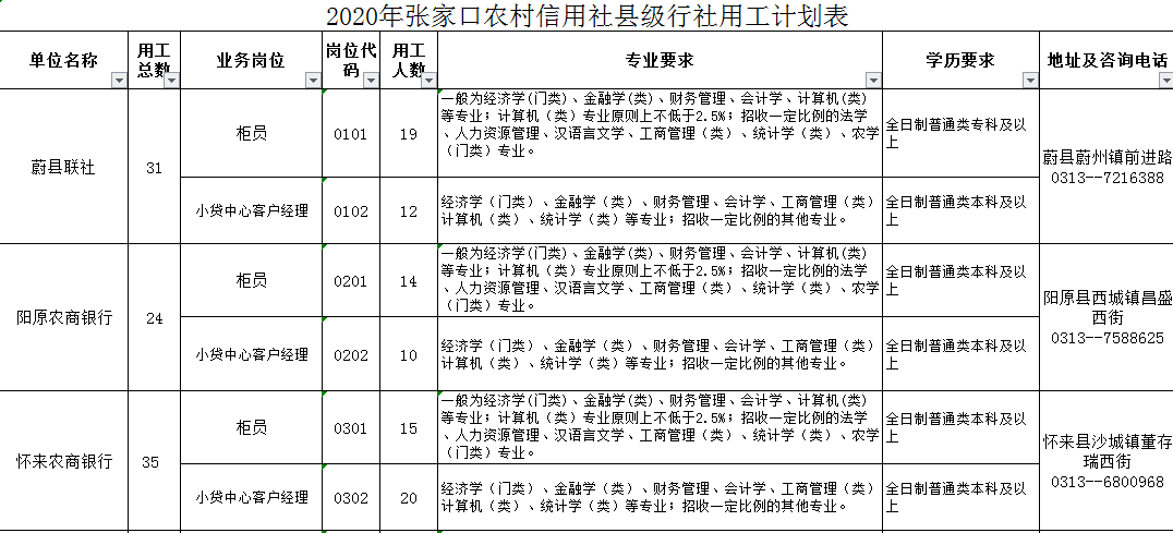 张北招聘_2019张家口市直事业单位招聘 公共医学类 综合成绩查询入口 已开通(3)