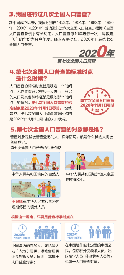 普查人口抽查吗_人口普查事后质量抽查(2)