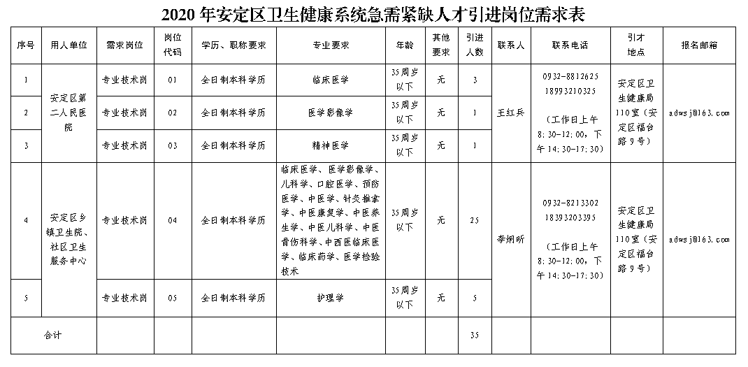 2020定西市安定区GDp_定西市安定区地图