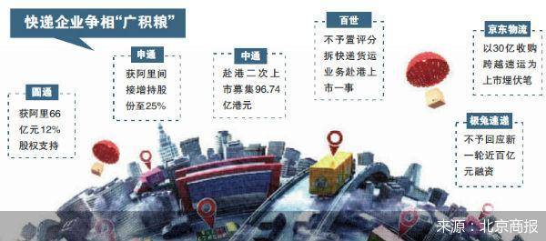 申通|在港二次上市 中通“囤粮”备战