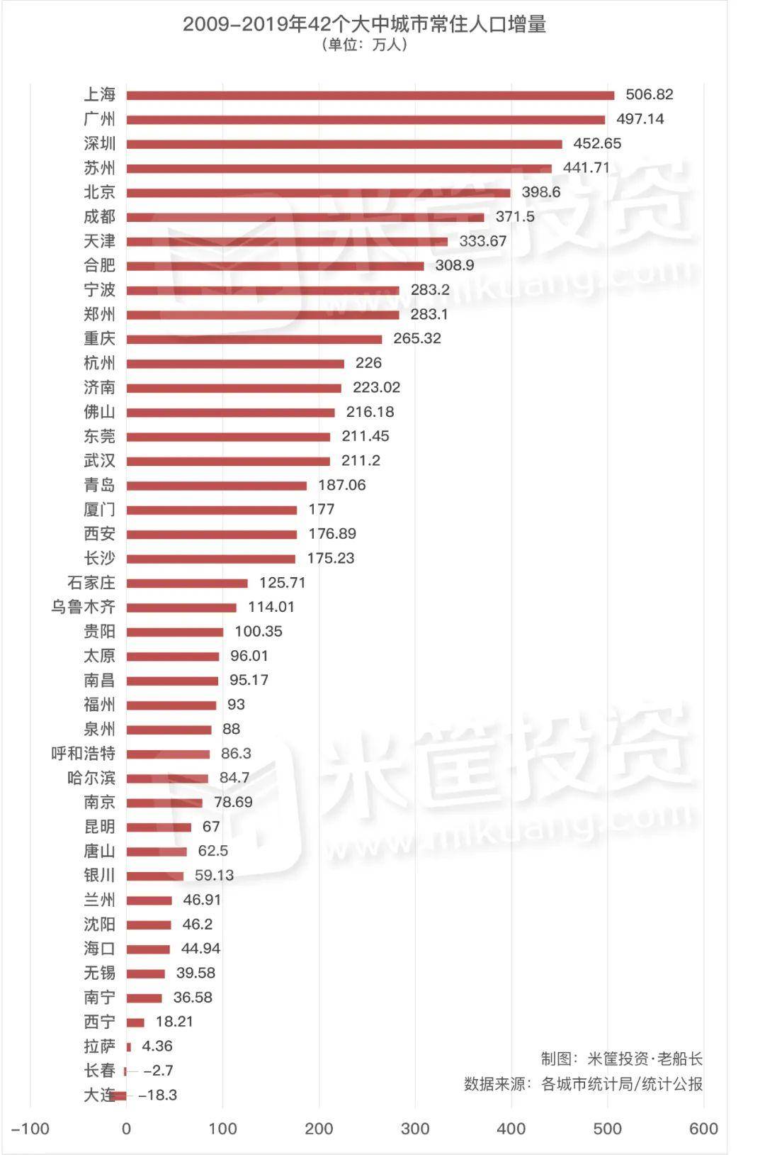 在全国姓原的有多少人口_中国女人有多少人口(2)