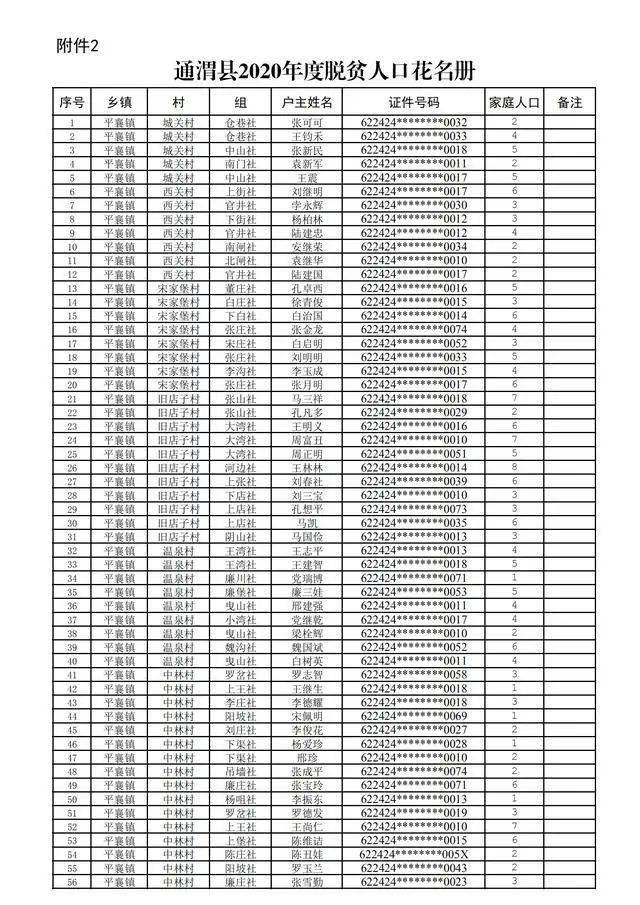 通渭县2020年度脱贫人口花名册有你吗