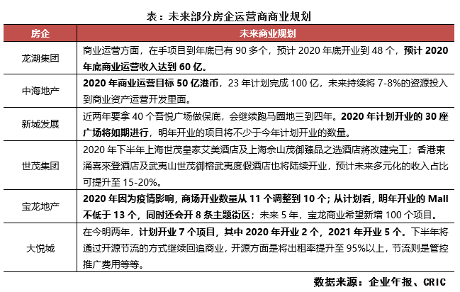 中国房地产gdp排名2020_中国城市gdp排名2020