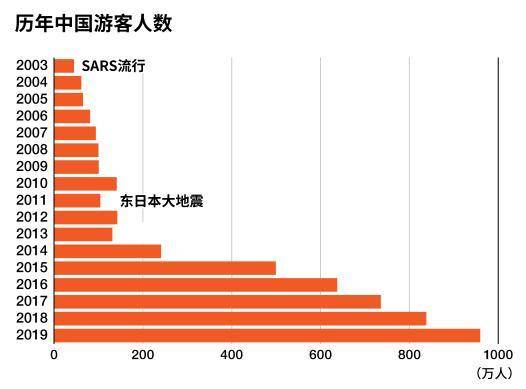 为什么日本人不用消费gdp_日本四季度GDP上修,发展态势仍扑朔迷离(2)