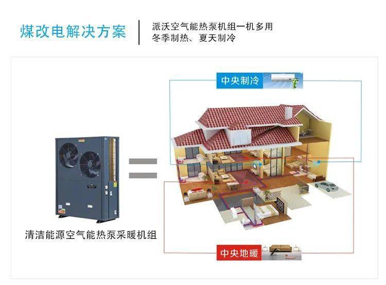 北方"煤改电"工程项目广泛安装这种清洁能源设备