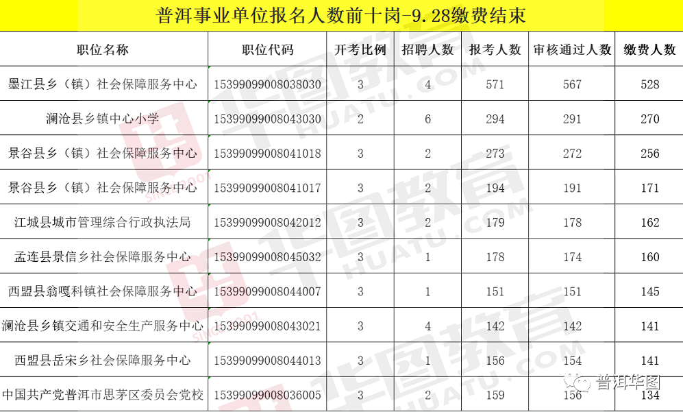 普洱市多少人口_云南省人口有多少 哪个城市的人口最多