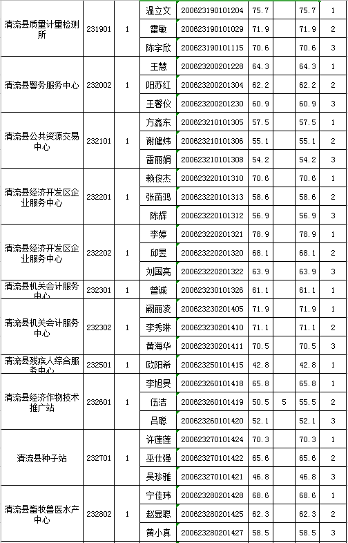 清流人口_火啦 火啦 清流人注意啦 你有这样的百元钞票吗